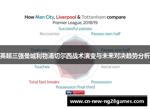 英超三强曼城利物浦切尔西战术演变与未来对决趋势分析 英超三强曼城利物浦切尔西战术演变与未来对决趋势分析