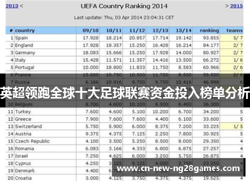 英超领跑全球十大足球联赛资金投入榜单分析 英超领跑全球十大足球联赛资金投入榜单分析