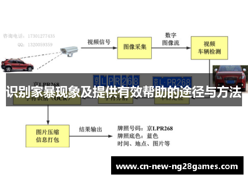 识别家暴现象及提供有效帮助的途径与方法