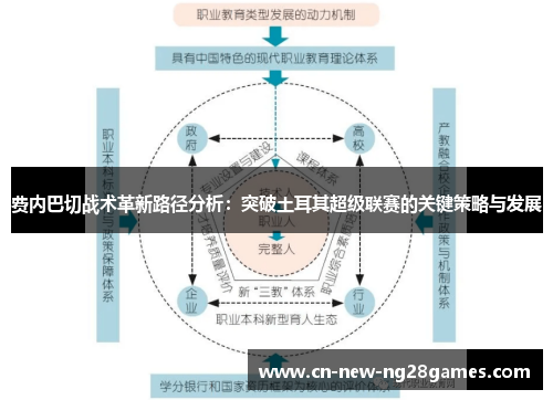 费内巴切战术革新路径分析:突破土耳其超级联赛的关键策略与发展 费内巴切战术革新路径分析:突破土耳其超级联赛的关键策略与发展