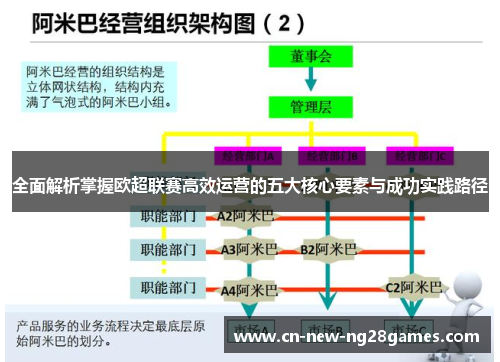 全面解析掌握欧超联赛高效运营的五大核心要素与成功实践路径