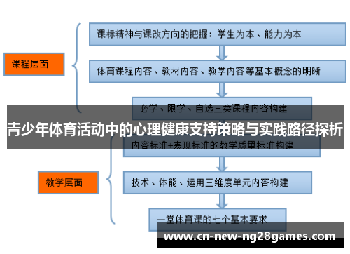 青少年体育活动中的心理健康支持策略与实践路径探析