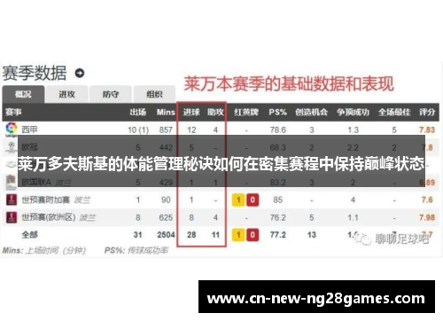 莱万多夫斯基的体能管理秘诀如何在密集赛程中保持巅峰状态