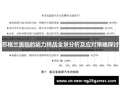 苏格兰面临的能力挑战全景分析及应对策略探讨