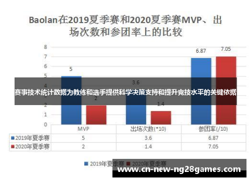 赛事技术统计数据为教练和选手提供科学决策支持和提升竞技水平的关键依据