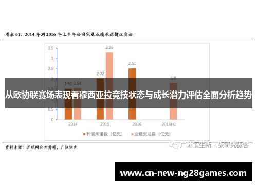 从欧协联赛场表现看穆西亚拉竞技状态与成长潜力评估全面分析趋势 从欧协联赛场表现看穆西亚拉竞技状态与成长潜力评估全面分析趋势